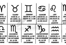 Posición de los astros y signos del zodíaco para hoy…11 de diciembre