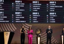 Mundial de Clubes 2025: ¿Qué nos dejó el sorteo?