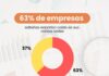 Salto: el 63% de las empresas reporta caída en sus ventas reales en el último trimestre