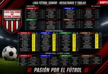 Liga Salteña de Fútbol Senior: Se jugó la sexta, se viene la séptima