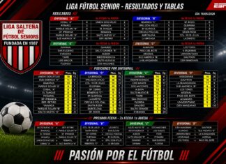 Liga Salteña de Fútbol Senior: Se jugó la sexta, se viene la séptima
